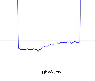 结合分压电路直接测量负电压