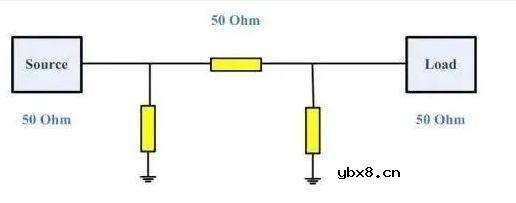 高速信号阻抗匹配的重要性
