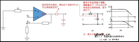 运放稳定性评估举例