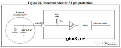 STM32F0系列MCU硬件电路时钟/复位/烧录设计