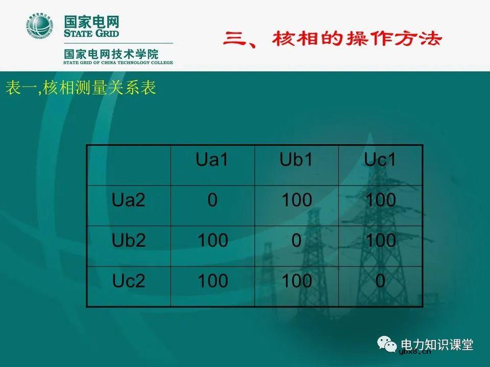 什么是电压核相？核相基本分类/操作方法