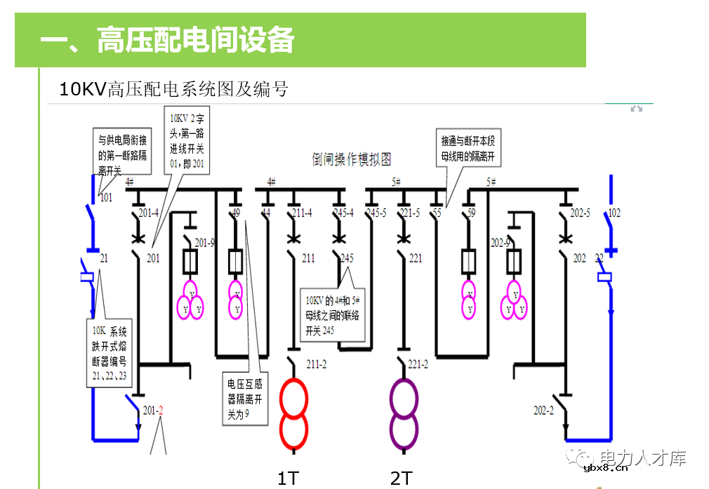 高压配电系统及倒闸操作方法