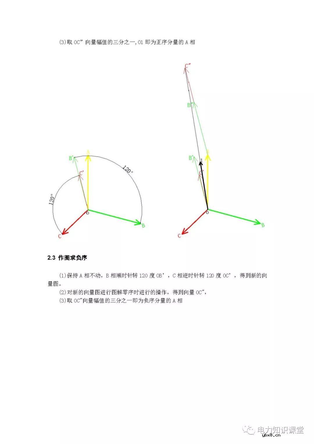 正序负序零序的理解 电力三相不平衡的各种保护方法