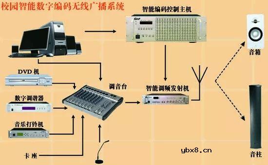 关于弱电系统的综合布线设计