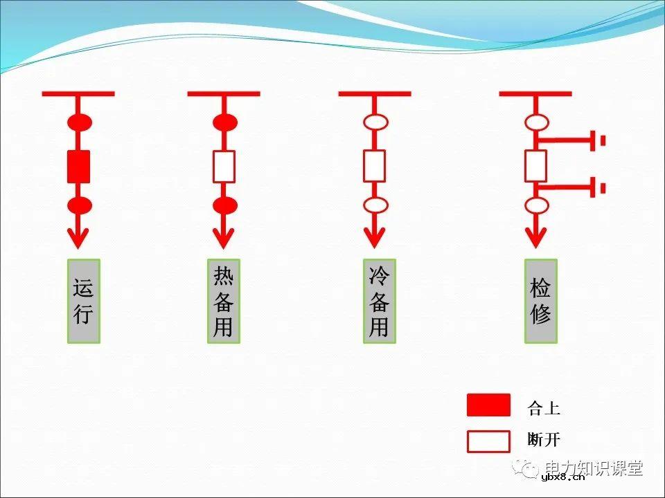 一文详解变压器运行方式及操作规则