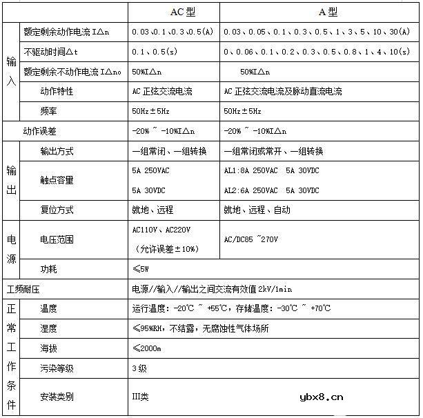 剩余电流动作继电器在路灯配电线路中的应用