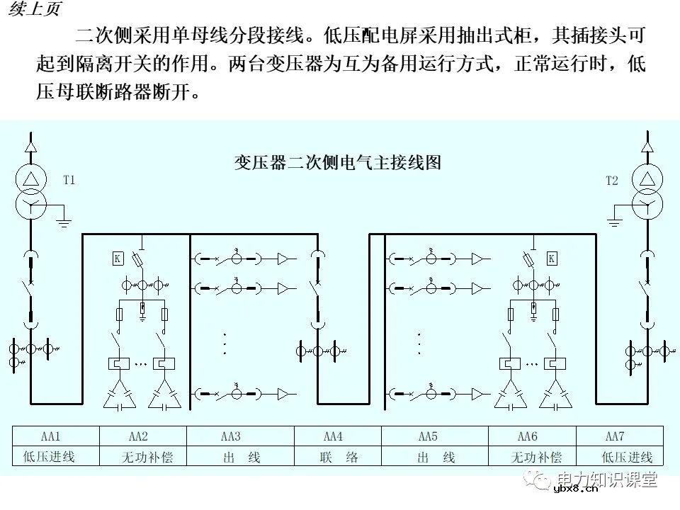 变电所的设置和变压器的选择