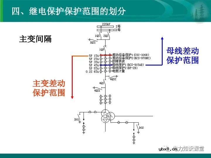变电站在电力系统中的地位和作用