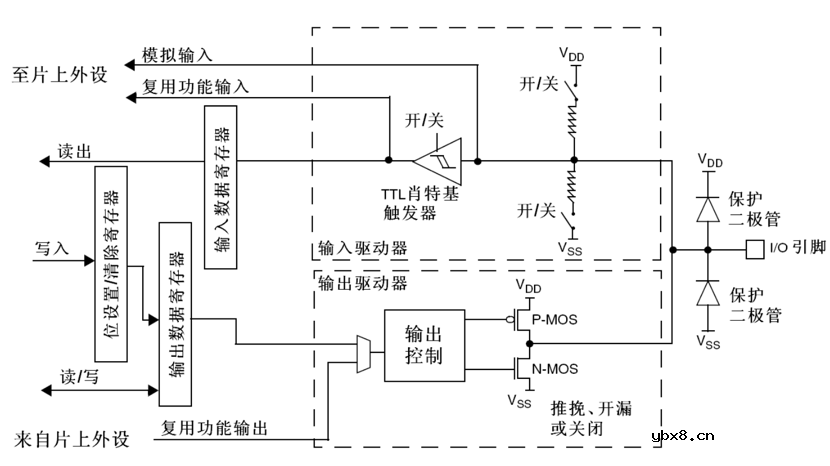 深入剖析电阻的用法和作用