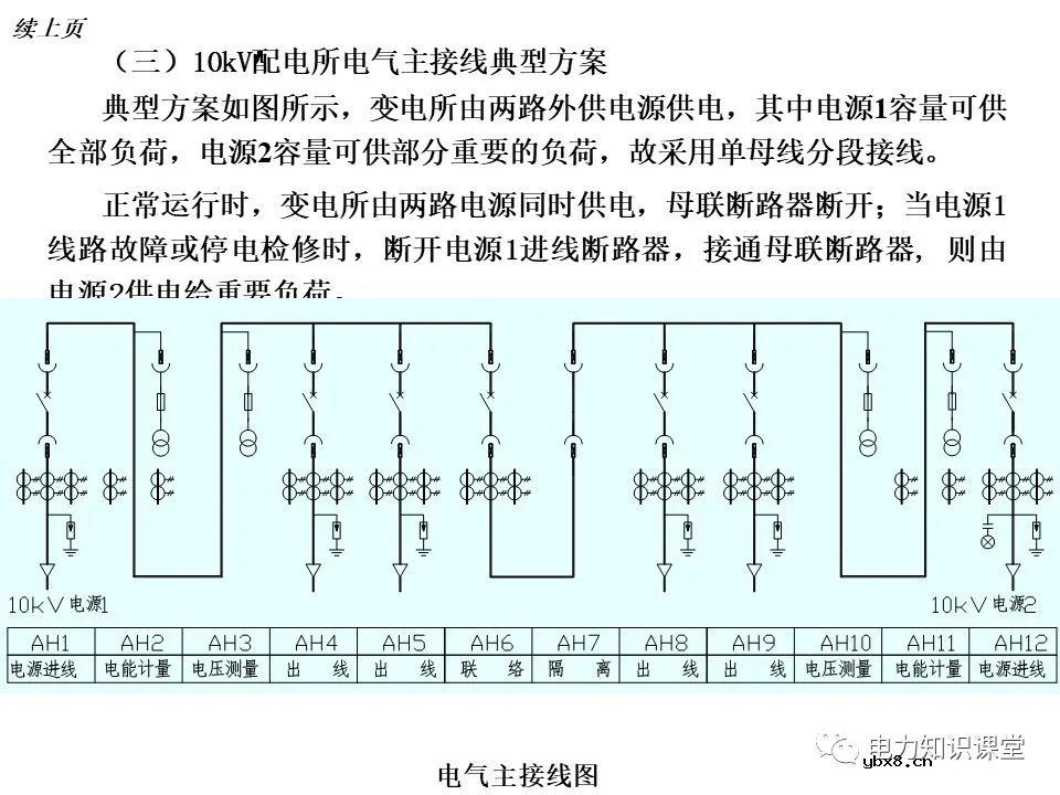 变电所的设置和变压器的选择