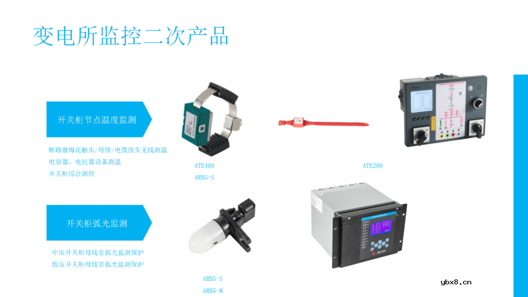 高速公路供配电系统电力监控系统设计方案