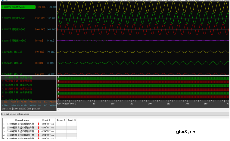 电力监控系统在厂房电力管理的应用