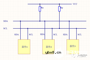 最全讲解上下拉电阻 上下拉电阻的选择与上下拉电阻的应用