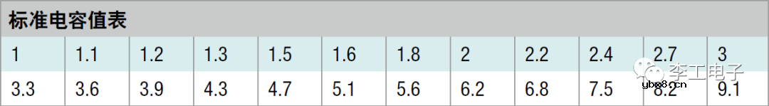告诉你电容器那些鲜为人知的秘密
