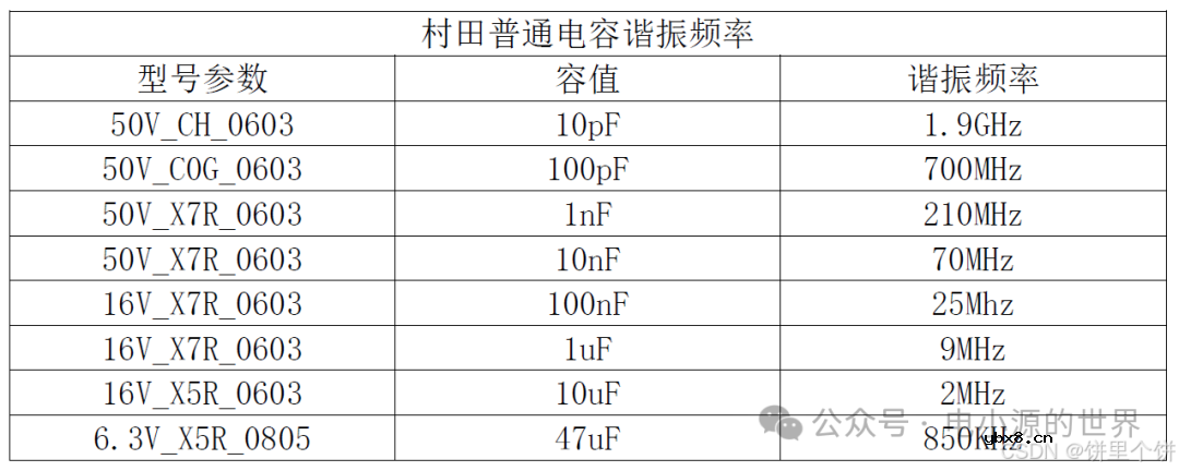 电阻、电容硬件基础知识笔记