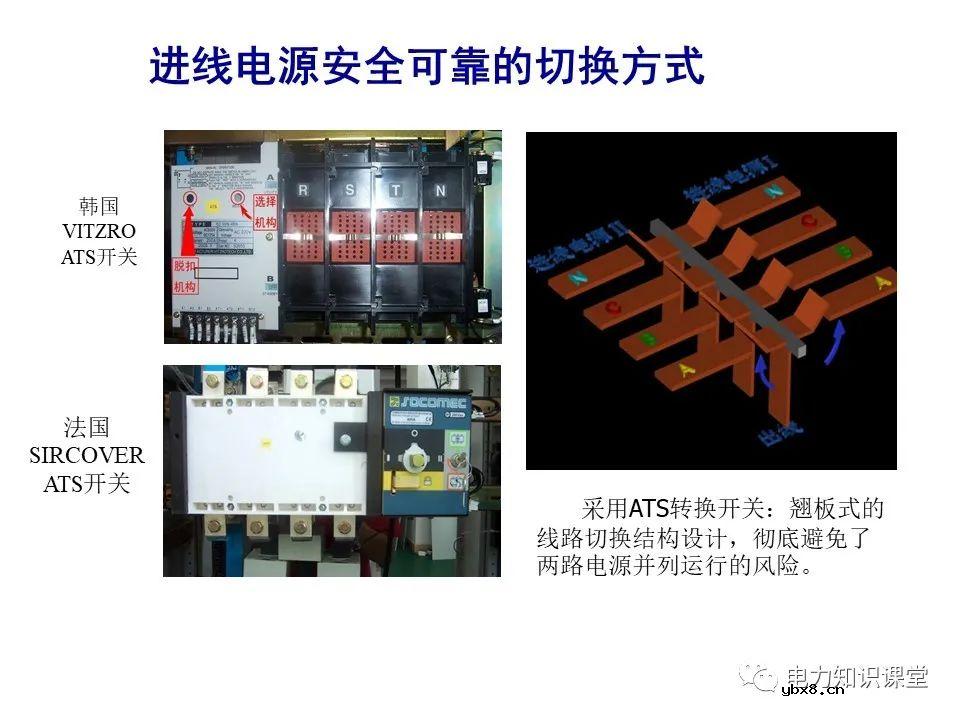 一文解析变电站电源系统技术