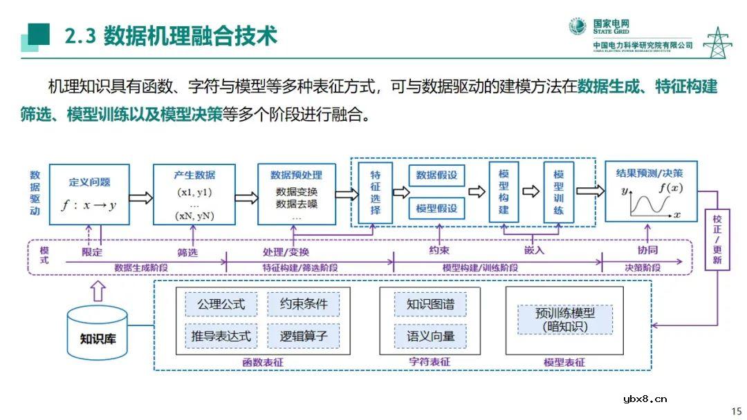 电力系统中人工智能技术应用现状分析