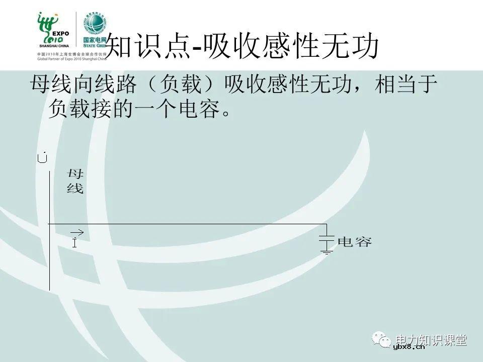 什么是电压核相？核相基本分类/操作方法