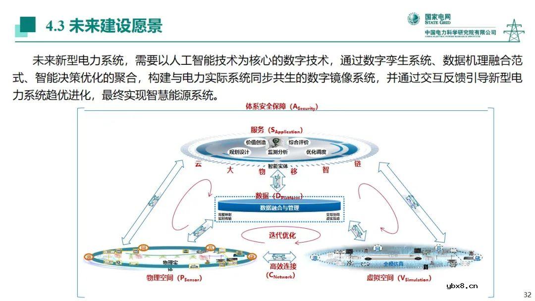 电力系统中人工智能技术应用现状分析