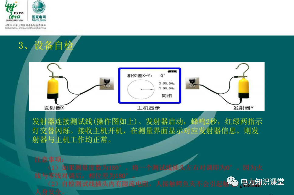 什么是电压核相？核相基本分类/操作方法