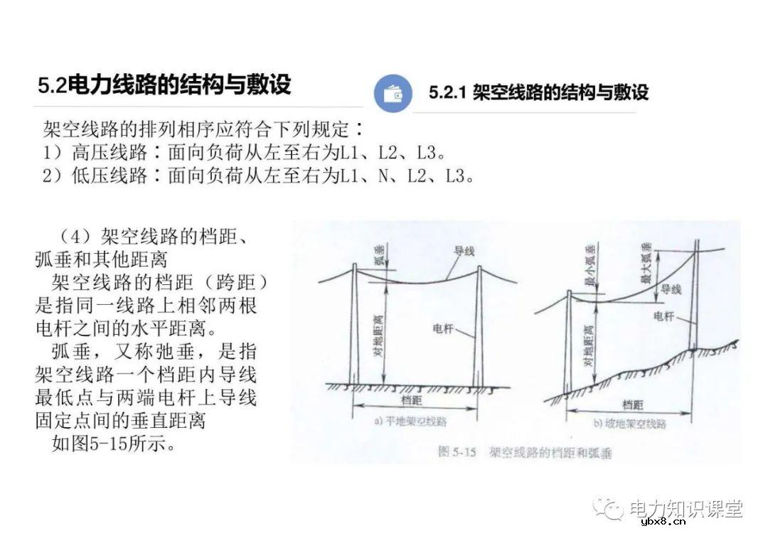电力线路的接线方式 变配电所的主接线方案