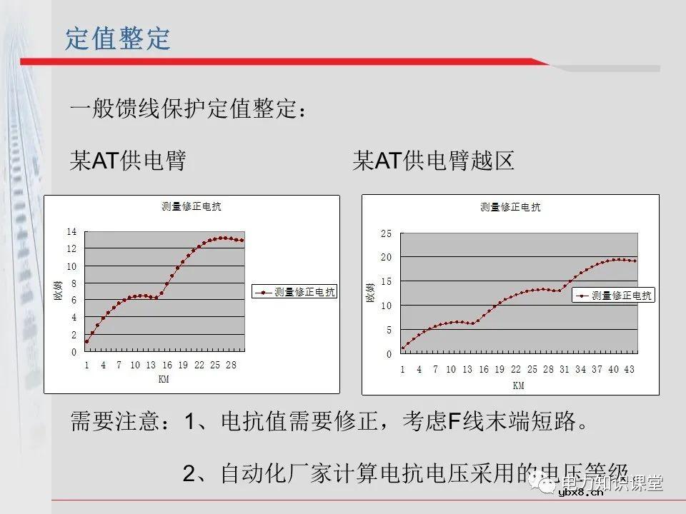 电气化铁道牵引供电系统方案