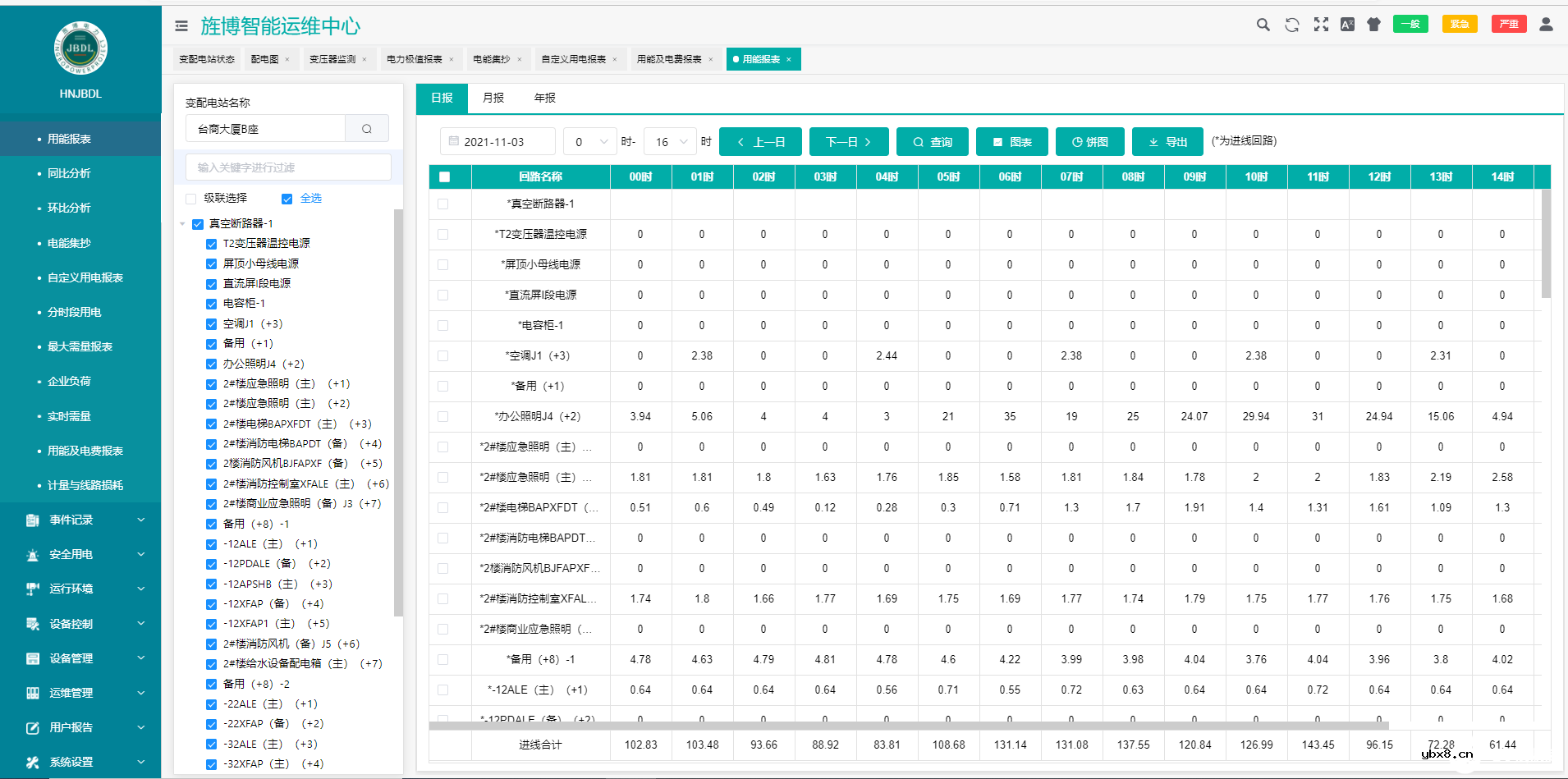 变电站运维云平台系统的设计与应用