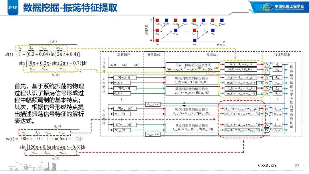 高比例新能源电网谐波现状分析 新能源电网振荡/扰动影响范围