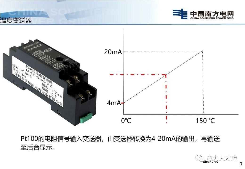 智能电网：为什么要监测变压器温度？