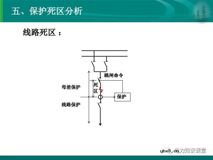 变电站在电力系统中的地位和作用