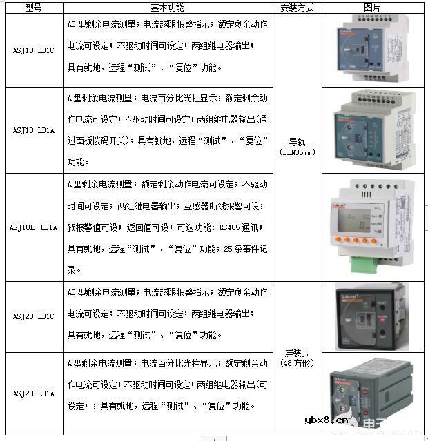 剩余电流动作继电器在路灯配电线路中的应用