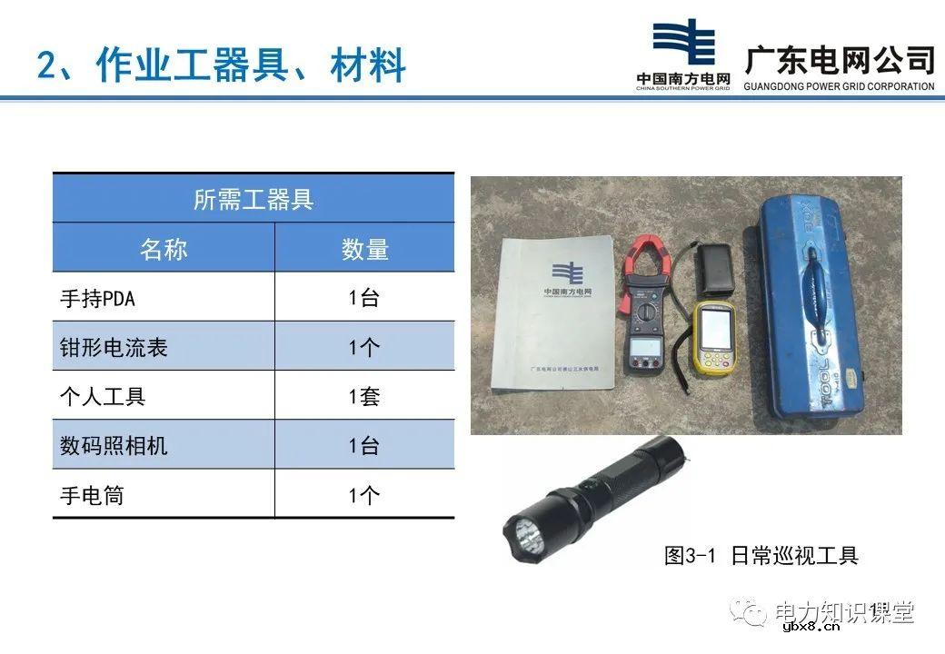 配电站、开关站巡视项目有哪些