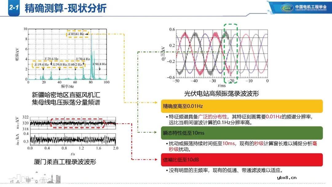 高比例新能源电网谐波现状分析 新能源电网振荡/扰动影响范围