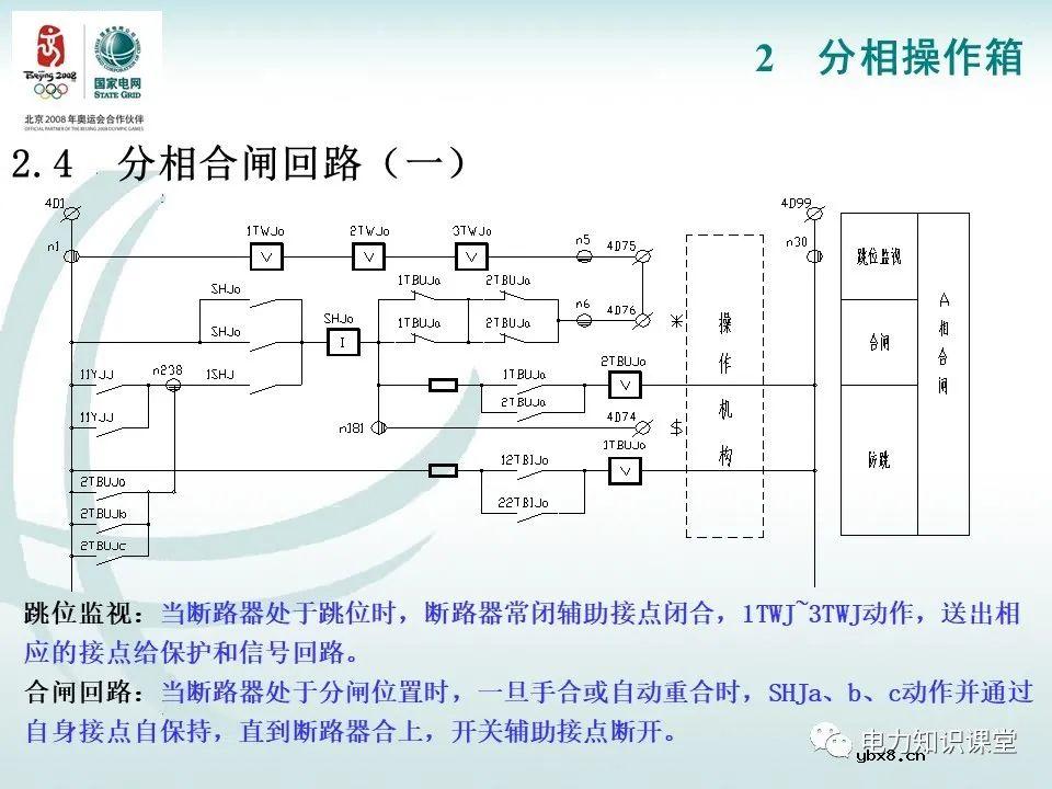 分相操作箱 断路器操作机构原理图