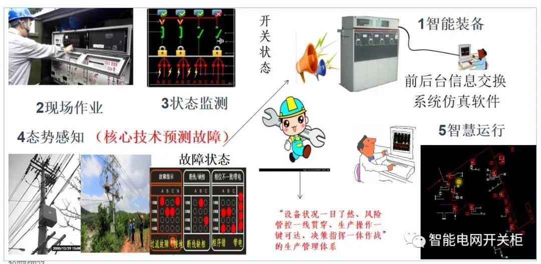 智能电网数字化转型的建设方案