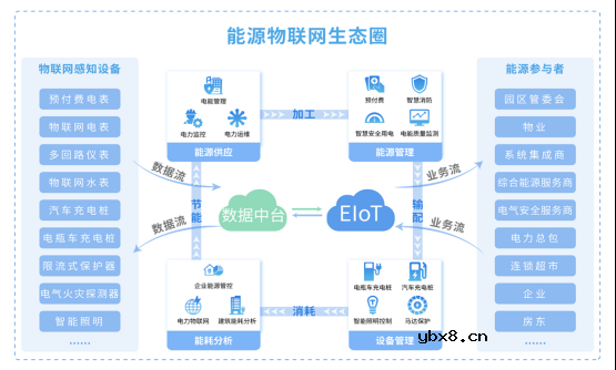 电网基础设施改造和智能微电网建设方案 电网基础设施改造和智能微电网建设方案