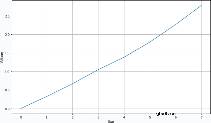采用单个ADC端口来读取多个按钮状态的方法