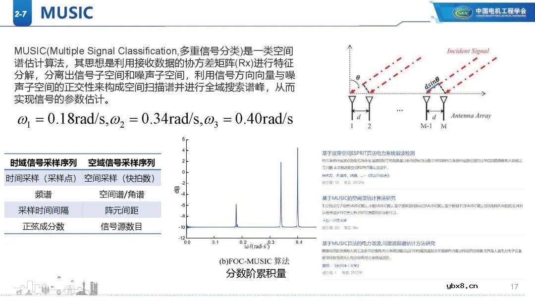 高比例新能源电网谐波现状分析 新能源电网振荡/扰动影响范围