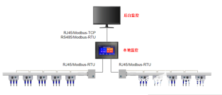 数据中心适用的机架母线配电方案