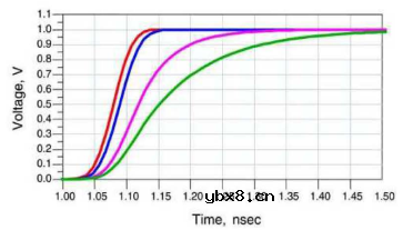 信号完整性学习笔记之电感对反射的影响