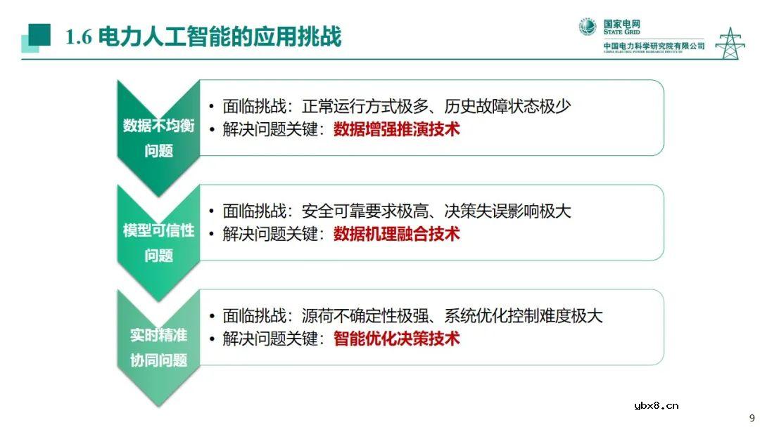 电力系统中人工智能技术应用现状分析
