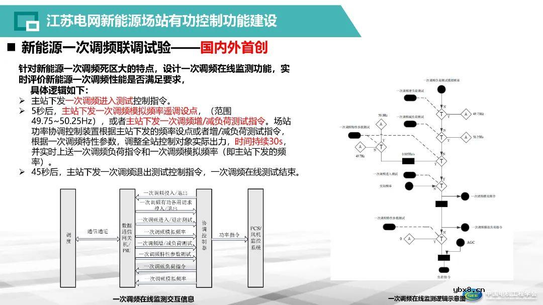智能电网存储建设体系构建方案解析