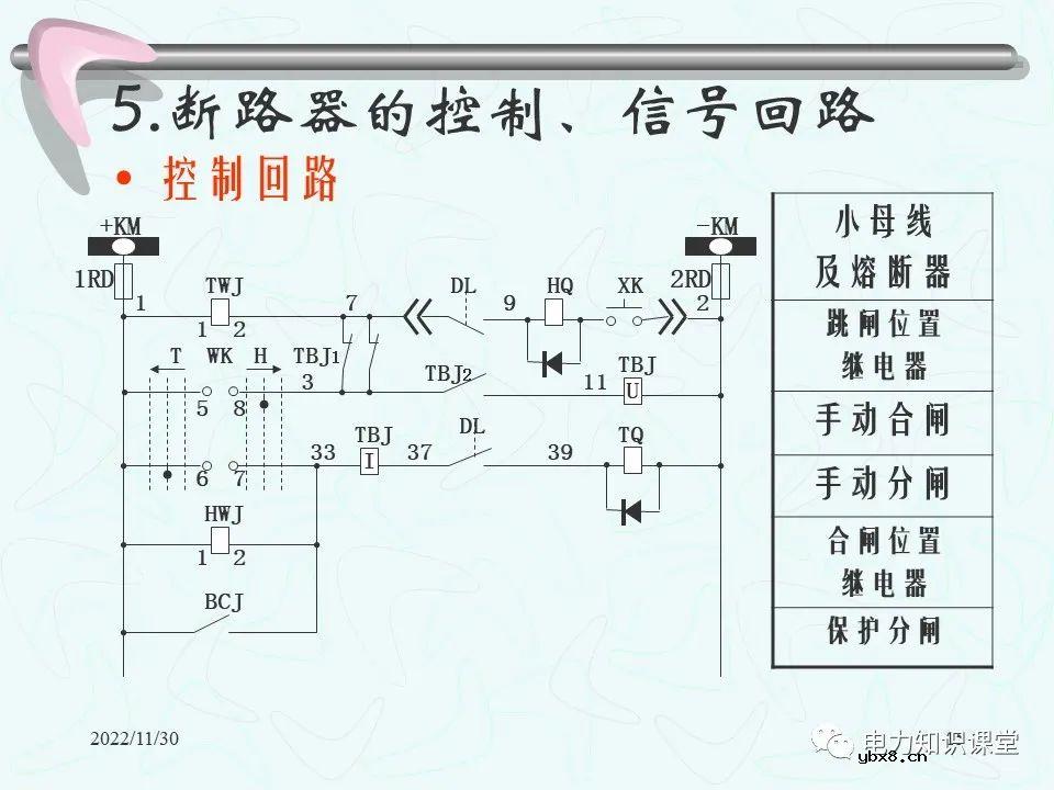 二次回路的作用和接线图 控制回路的故障处理方法