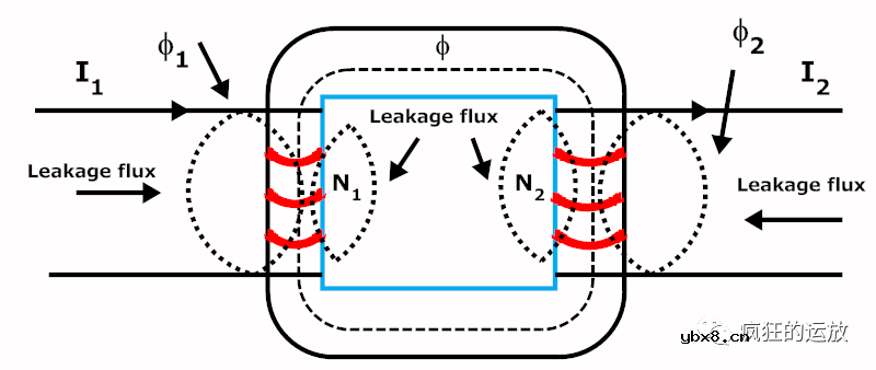 变压器有哪些损耗呢？解释电涡流、磁滞、漏磁等现象