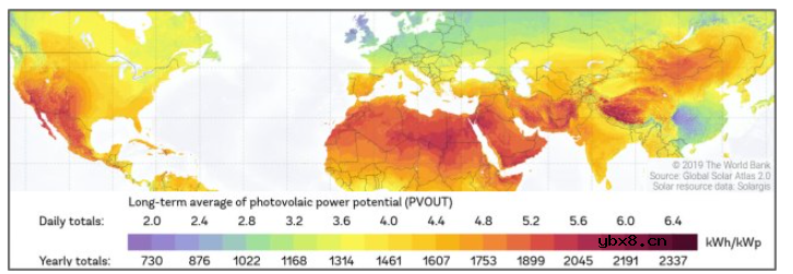 如何降低电力传输成​​本