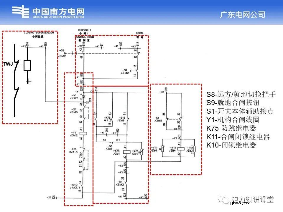 变电站开关操作回路的结构及基本原理