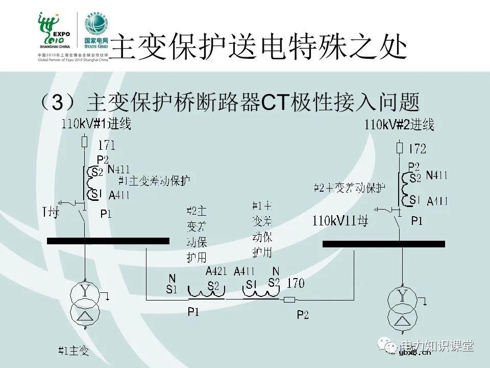 什么是电压核相？核相基本分类/操作方法