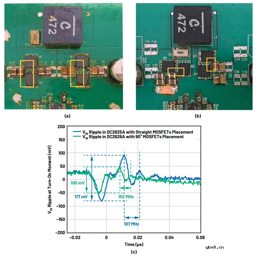 如何通过等效串联电阻(ESR)和等效串联电感(ESL)来优化热回路布局设计