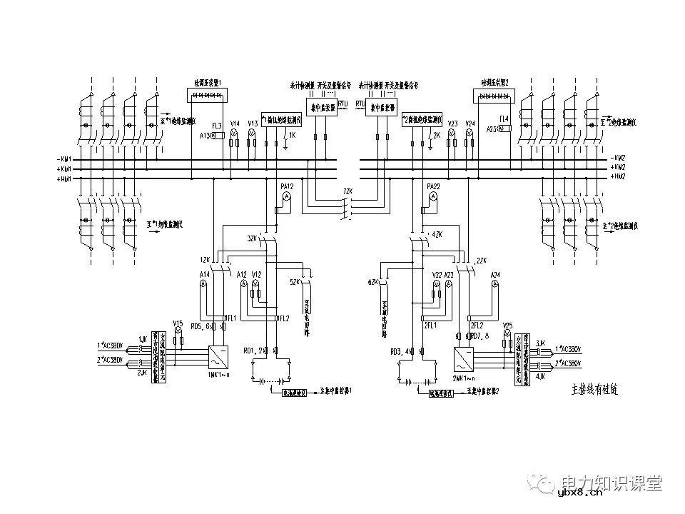 一文解析变电站电源系统技术