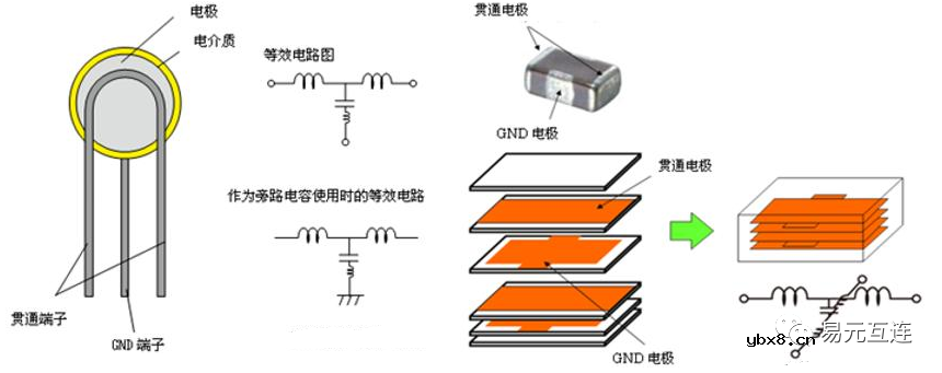 馈通三端子电容器究竟好在哪里？